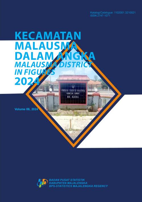 Malausma District in Figures 2024