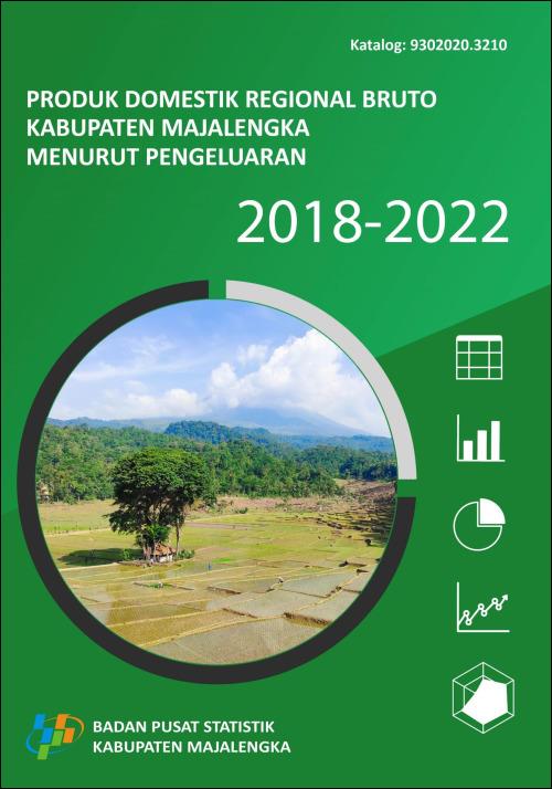 Gross Regional Domestic Product of Majalengka Regency by Expenditures 2018-2022