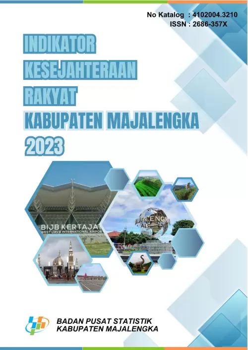 Indikator Kesejahteraan Rakyat Kabupaten Majalengka 2023
