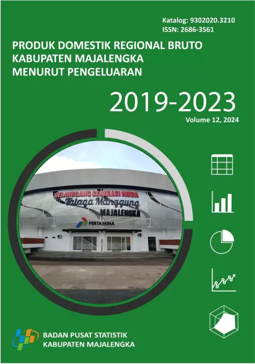 Produk Domestik Regional Bruto Kabupaten Majalengka Menurut Pengeluaran 2019-2023